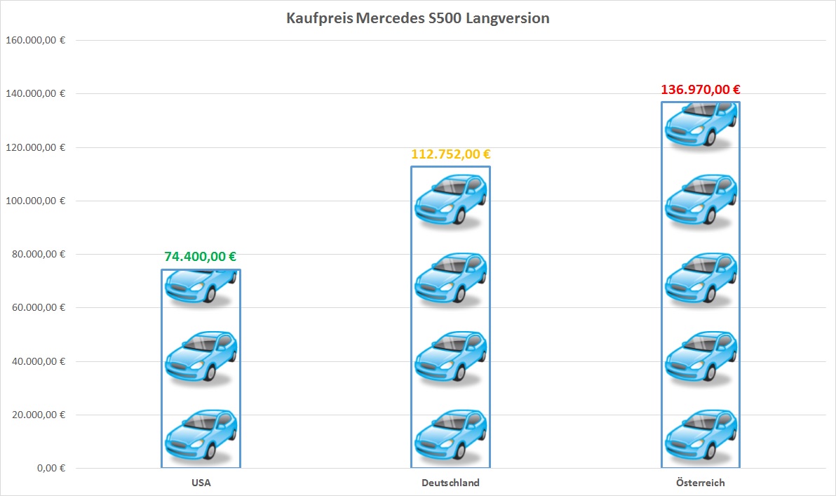 preis mercedes s550