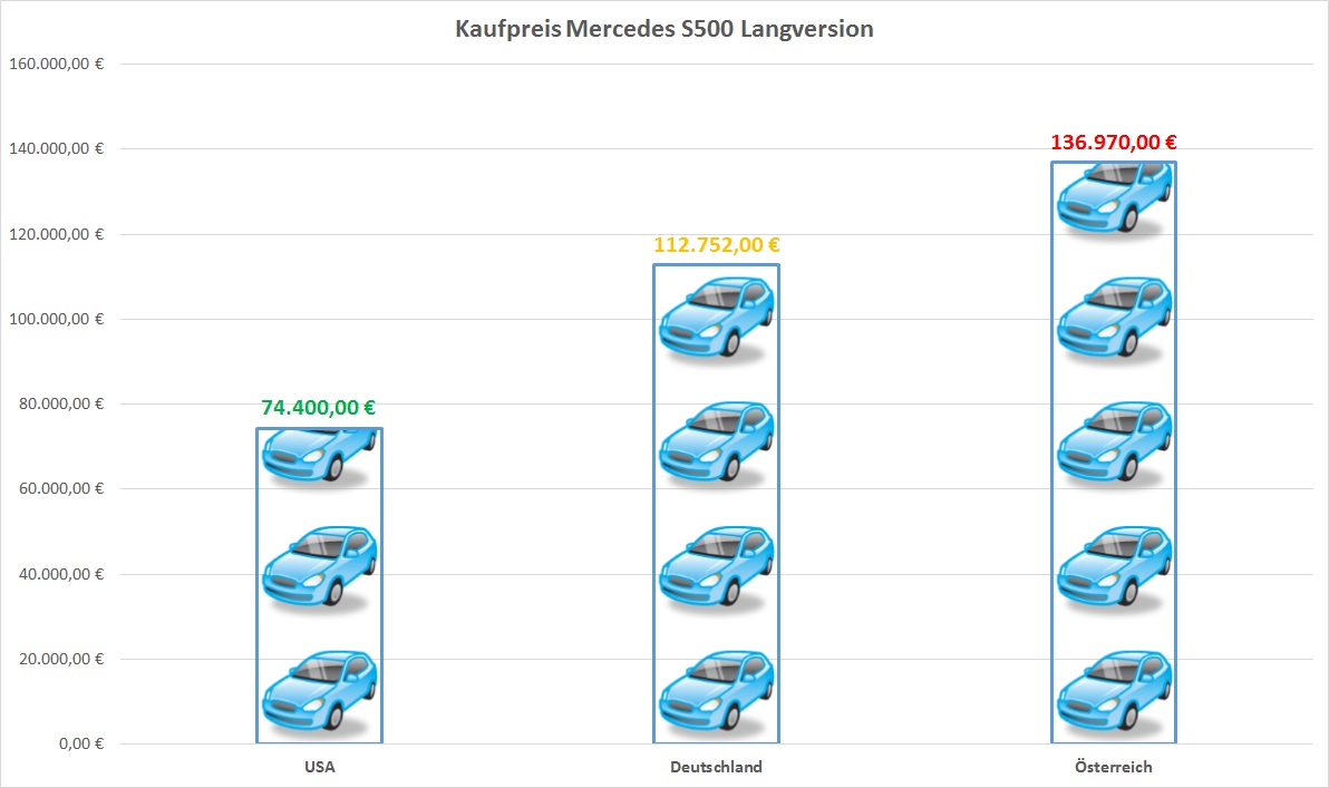 preis mercedes s550