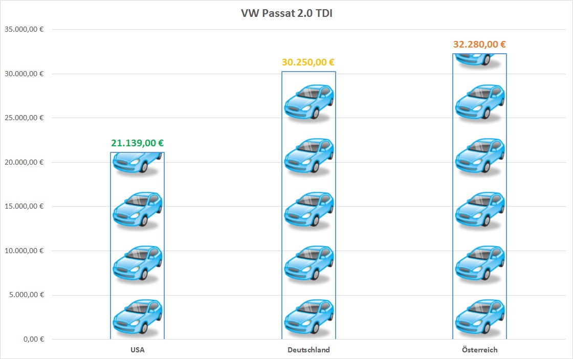 preis vw passat