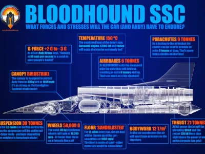 Bloodhound_SSC_6