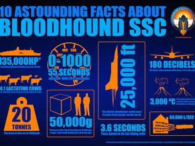Bloodhound_SSC_7