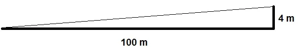 Steigung