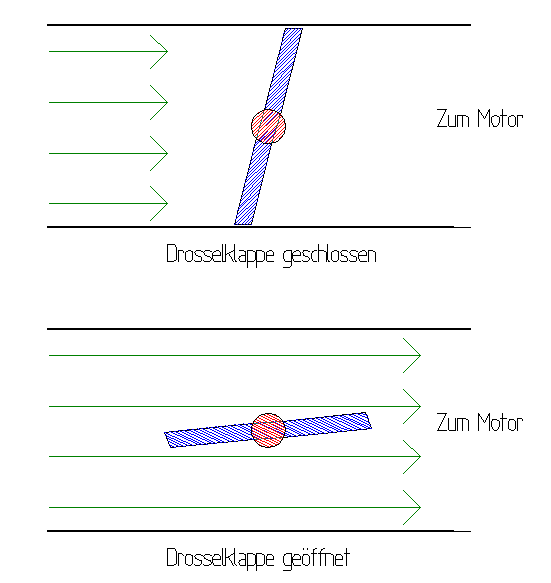 Drosselklappe