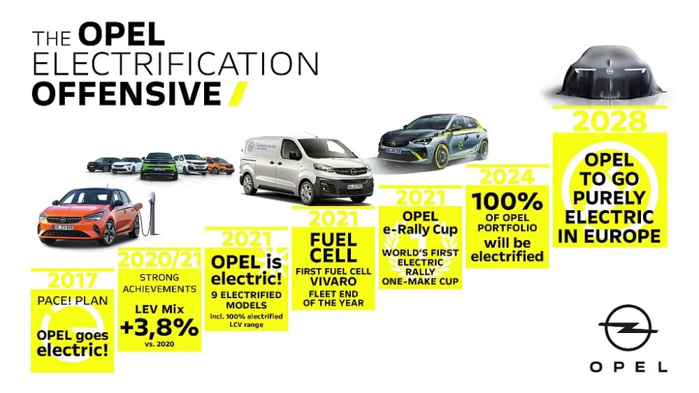 Opel 516207mycar