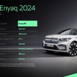 Skoda Enyaq 2024-Technische Aufwertung für den Elektriker von Skoda 29