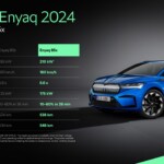 Skoda Enyaq 2024-Technische Aufwertung für den Elektriker von Skoda 28