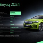 Skoda Enyaq 2024-Technische Aufwertung für den Elektriker von Skoda 27