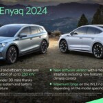 Skoda Enyaq 2024-Technische Aufwertung für den Elektriker von Skoda 26